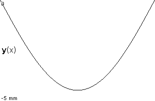 plotcurve